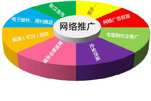 昆山網(wǎng)站建設